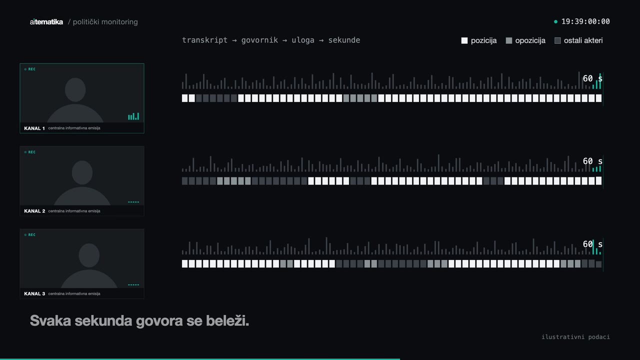 Kadar iz klipa 1